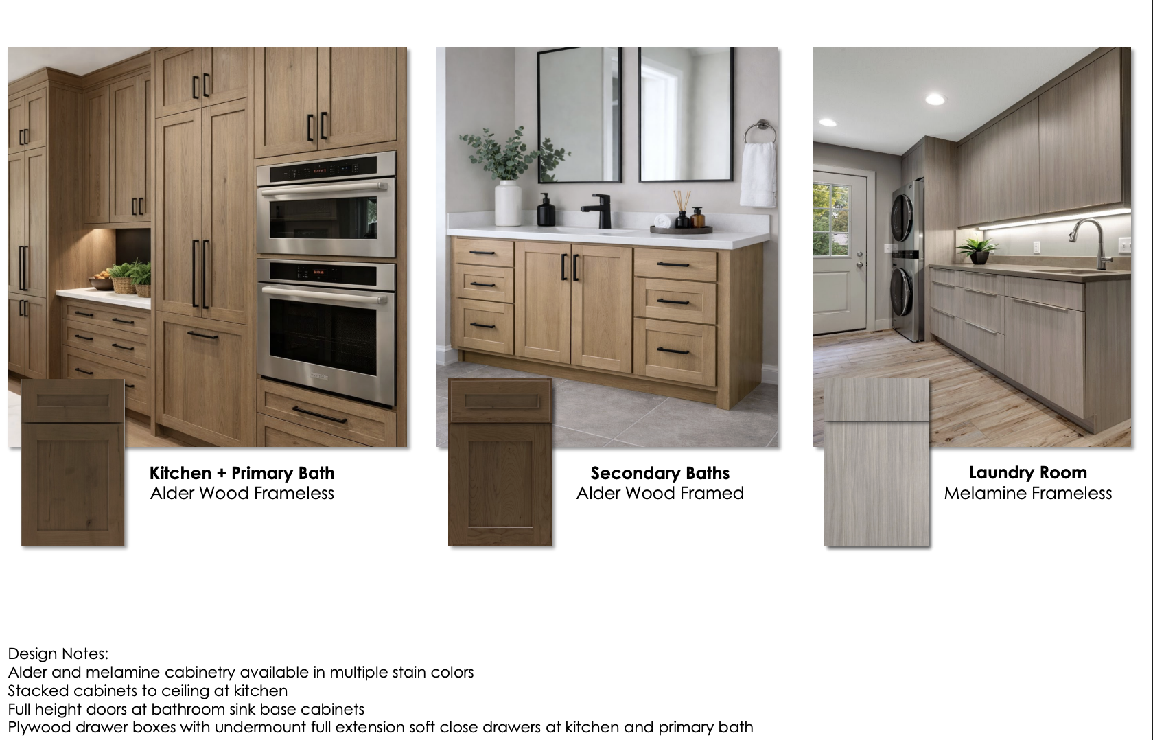 The image showcases three different interior spaces: a kitchen and primary bath with alder wood frameless cabinets, a secondary bath with alder wood framed cabinets, and a laundry room with melamine frameless cabinets. The kitchen features built-in stainless steel appliances and stacked cabinets, while the bathrooms highlight full-height doors at the sink base. The laundry room presents a clean and functional design with modern appliances.